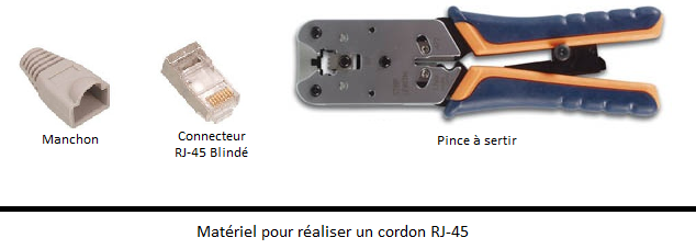  Sertir un câble RJ45 : ordre des couleurs